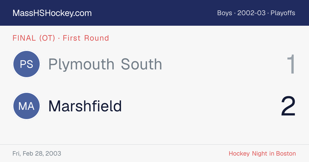 Plymouth South at Marshfield score card