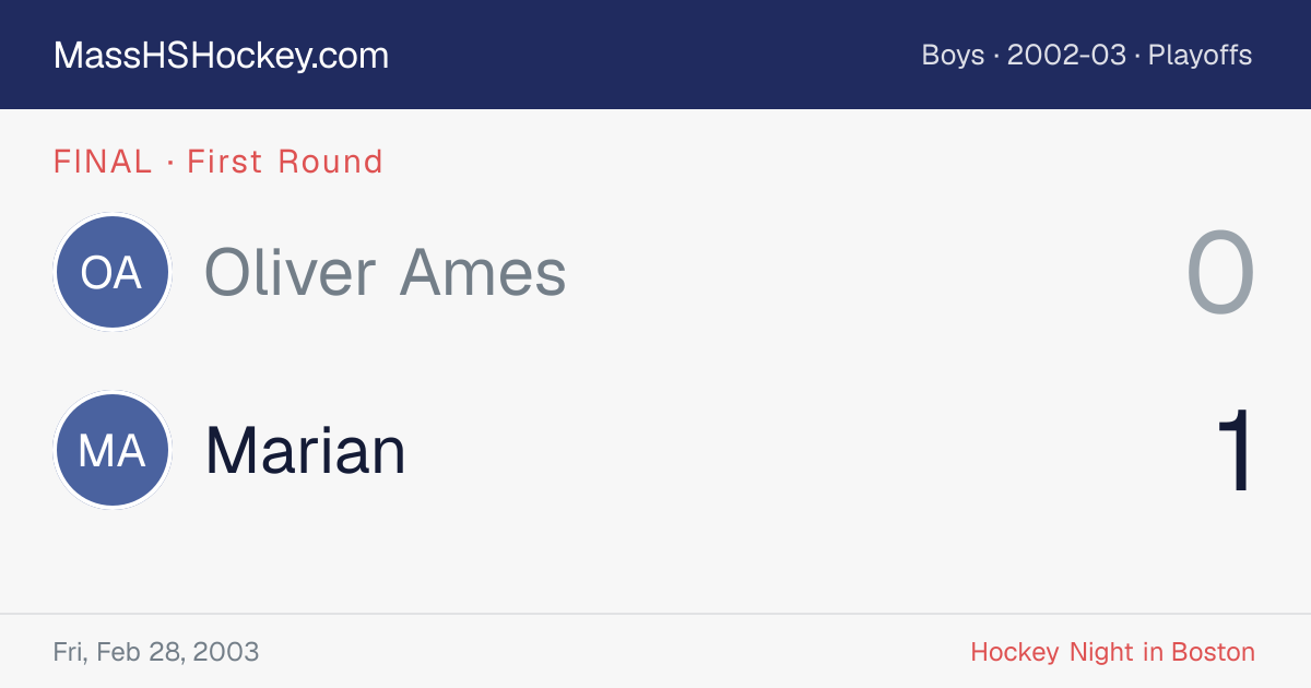 Oliver Ames at Marian score card