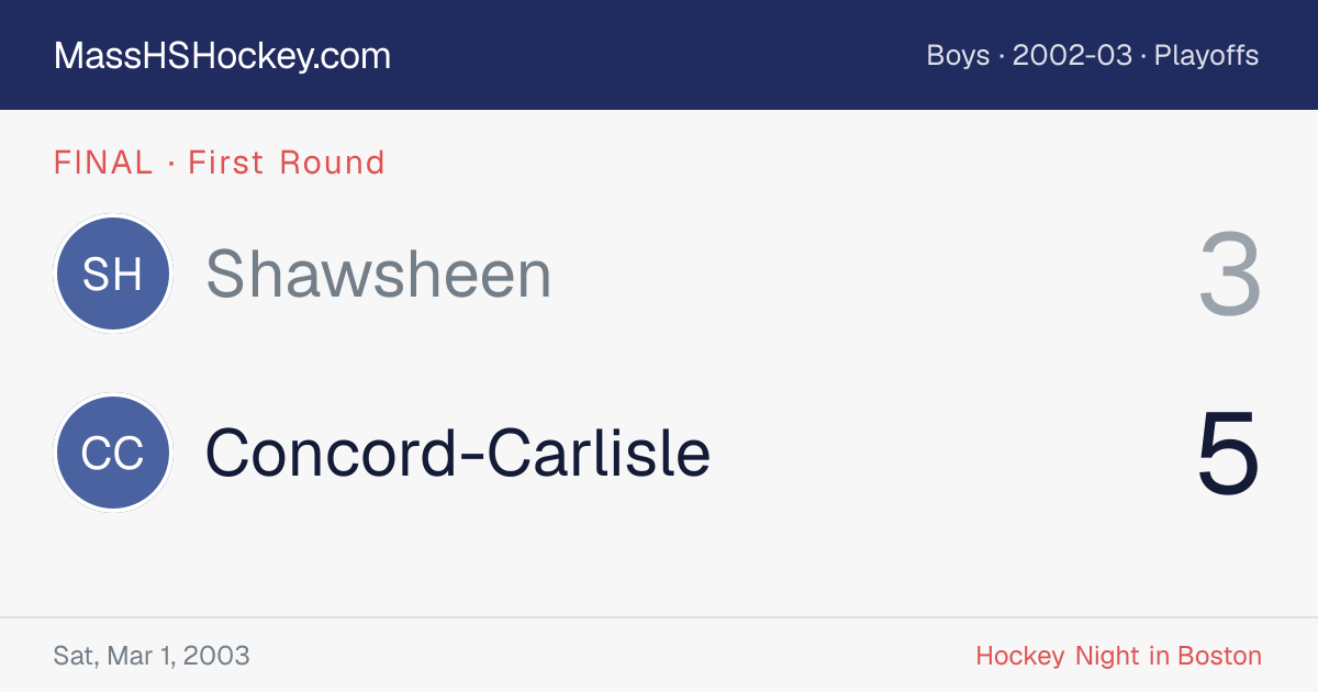 Shawsheen at Concord-Carlisle score card