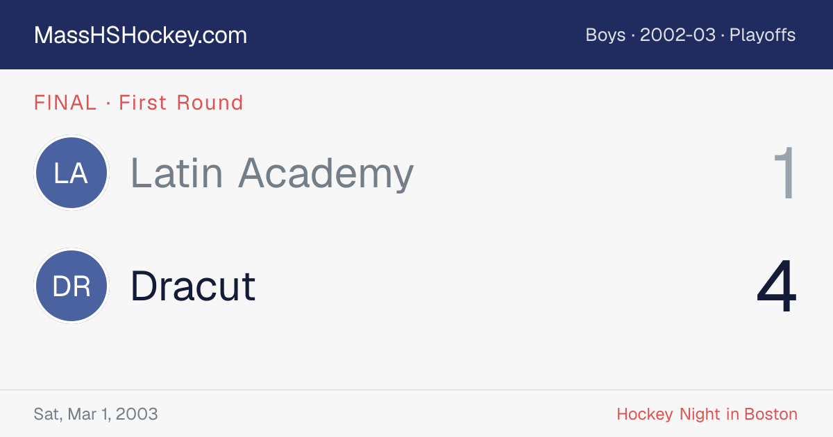 Latin Academy at Dracut score card