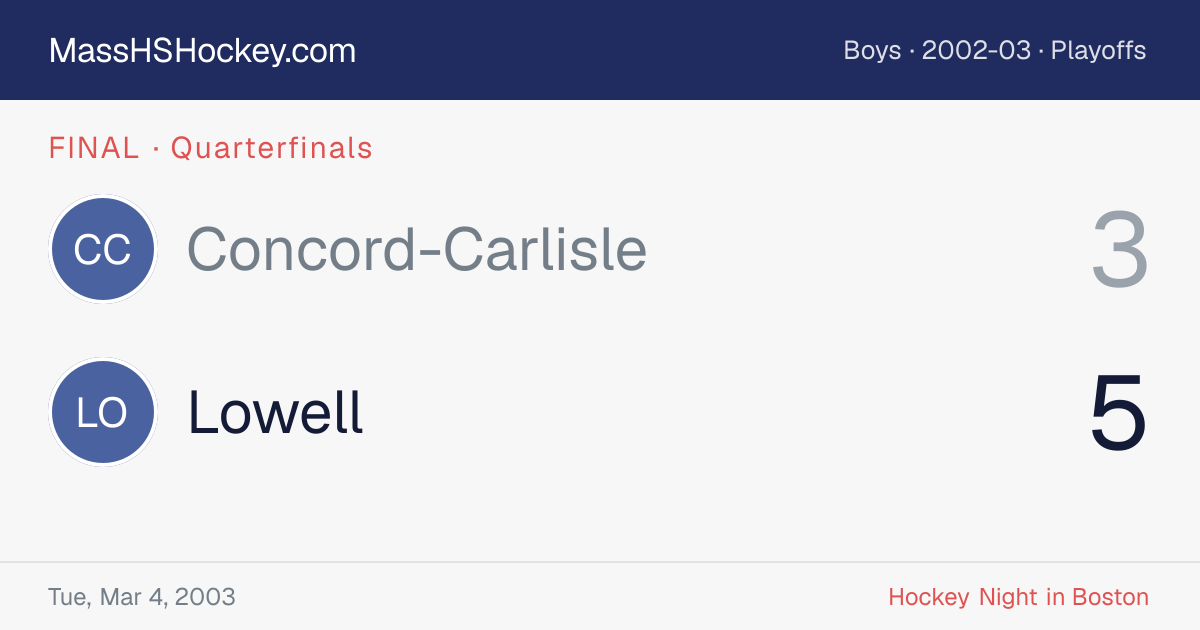 Concord-Carlisle at Lowell score card