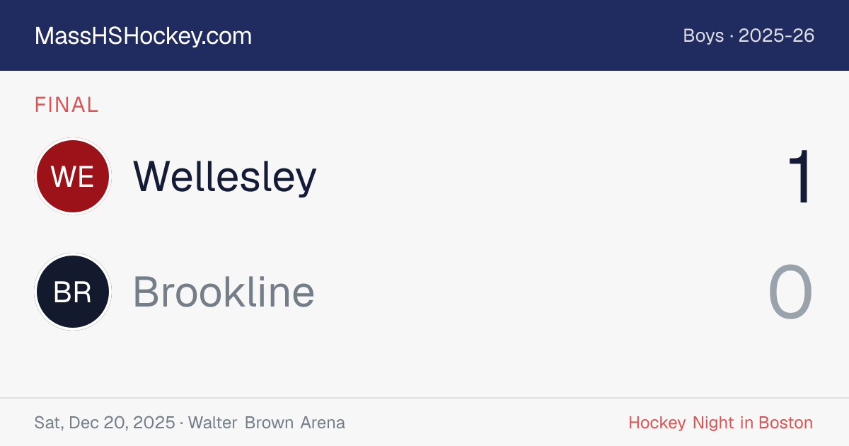 Wellesley at Brookline score card