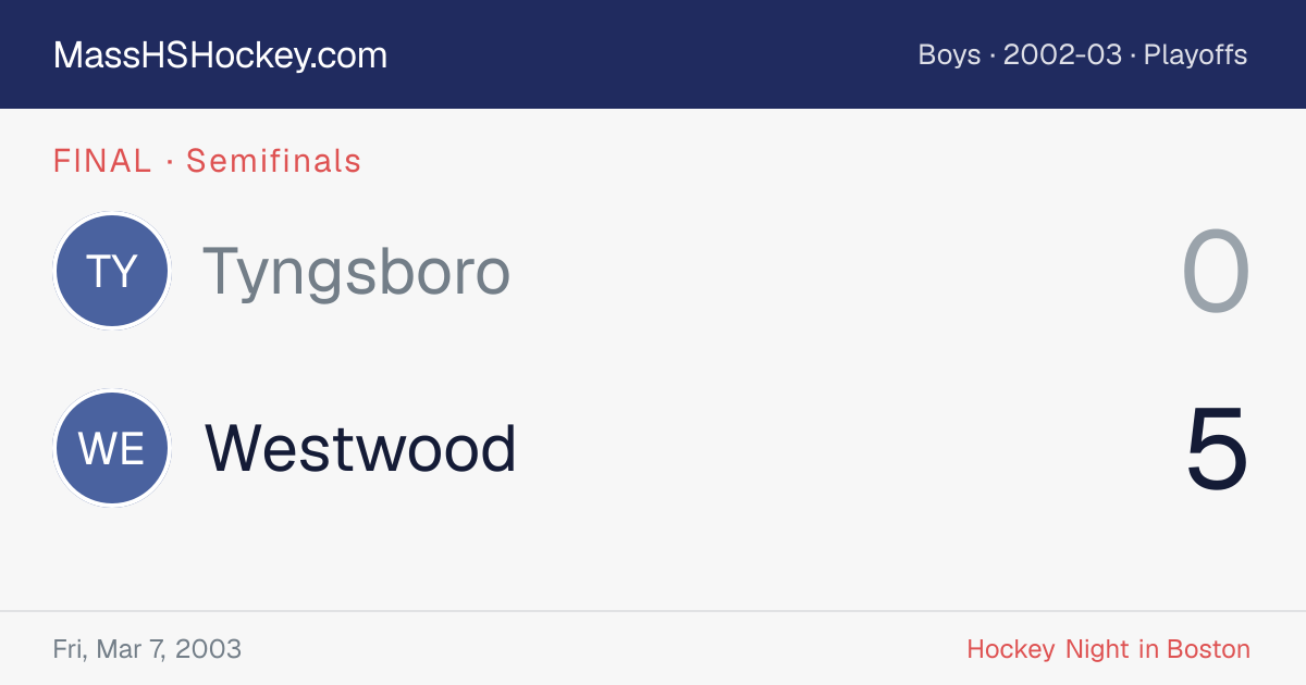 Tyngsboro at Westwood score card