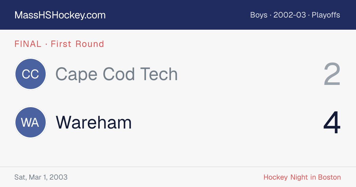Cape Cod Tech at Wareham score card