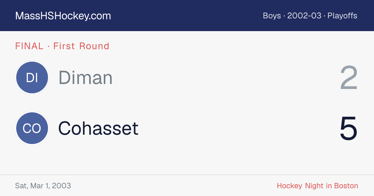Diman at Cohasset score card
