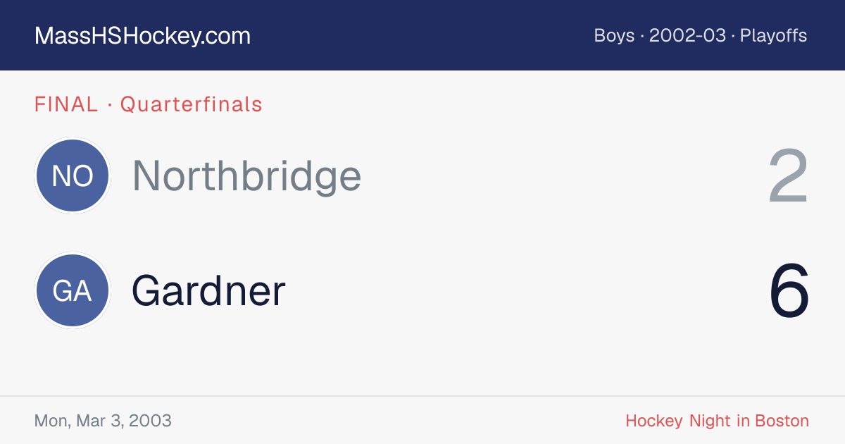 Northbridge at Gardner score card