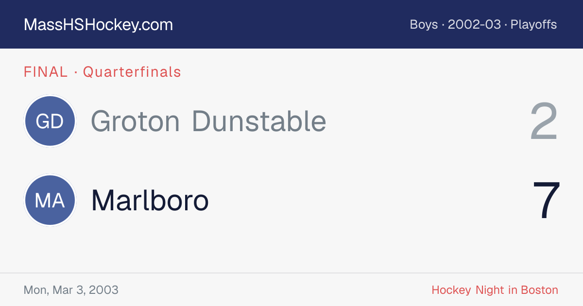 Groton Dunstable at Marlboro score card
