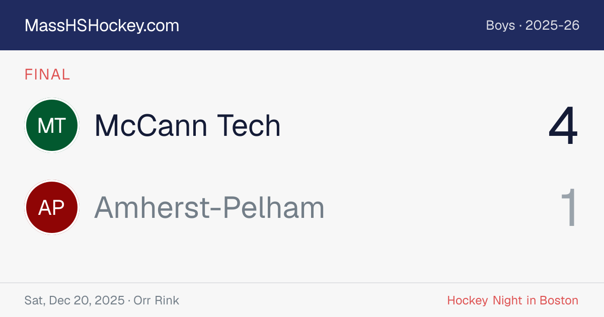 McCann Tech at Amherst-Pelham score card