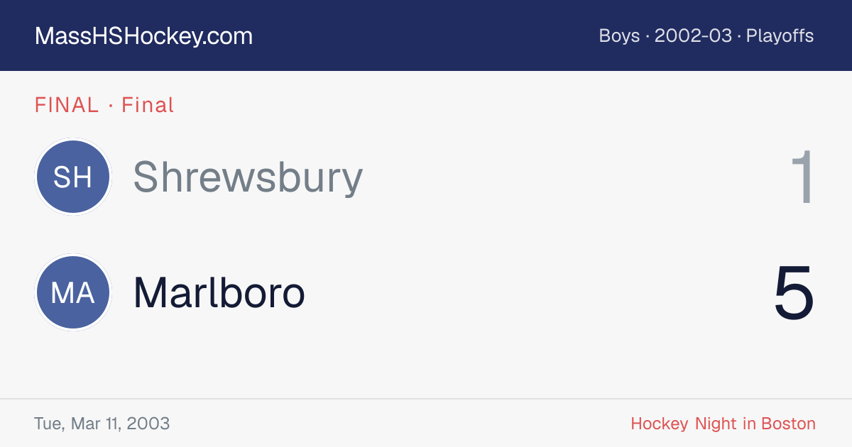 Shrewsbury at Marlboro score card