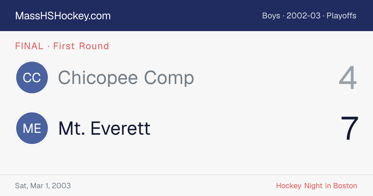 Chicopee Comp at Mt. Everett score card