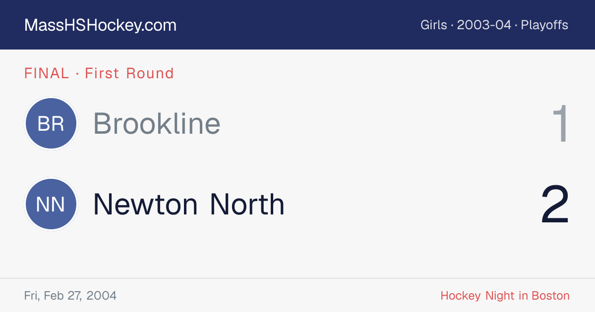 Brookline at Newton North score card
