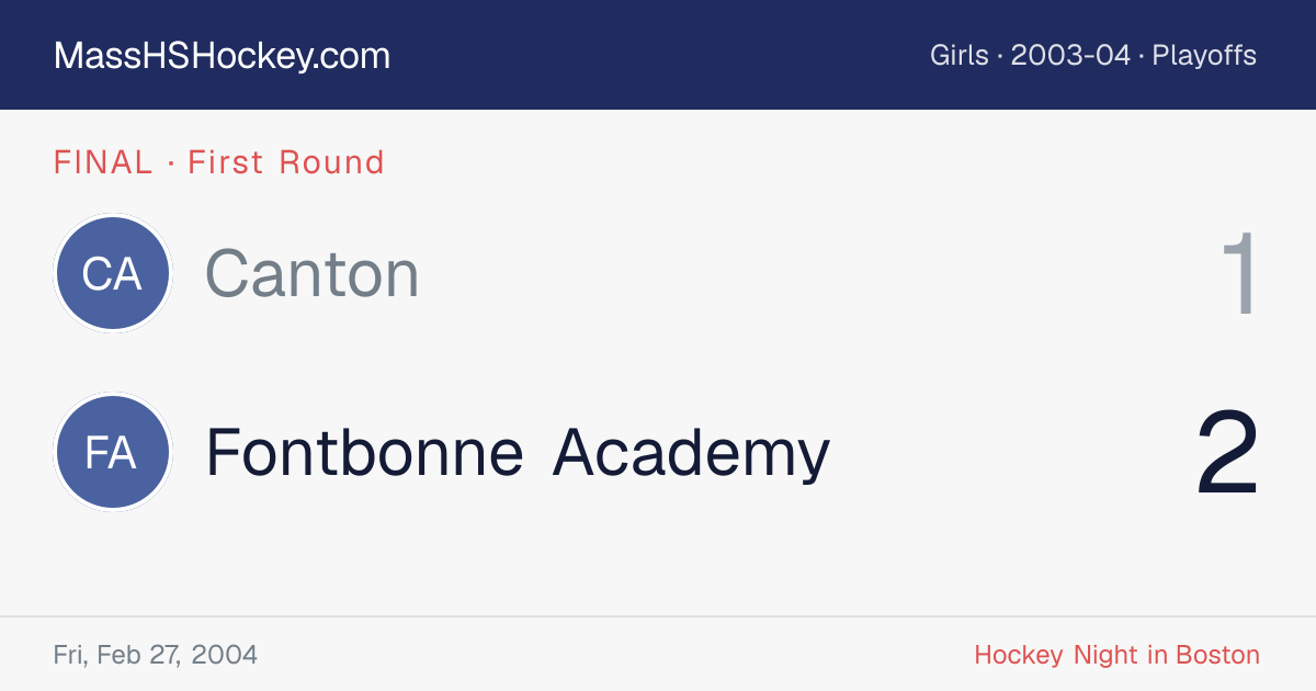 Canton at Fontbonne Academy score card