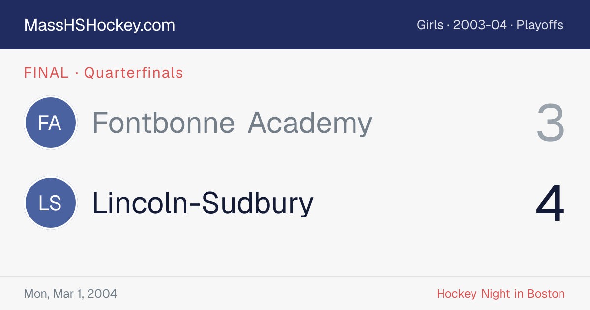 Fontbonne Academy at Lincoln-Sudbury score card