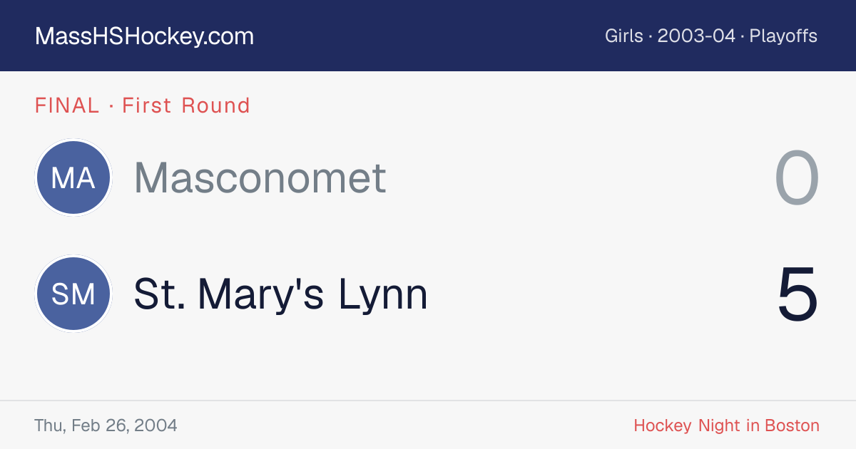 Masconomet at St. Mary's Lynn score card