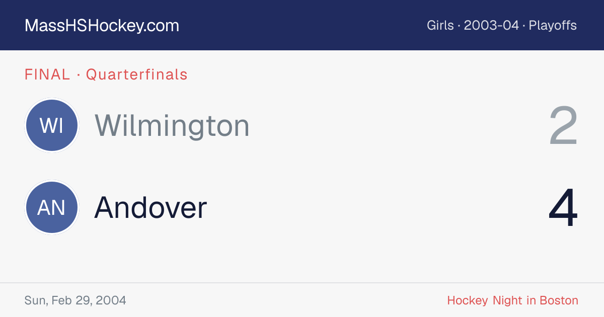 Wilmington at Andover score card