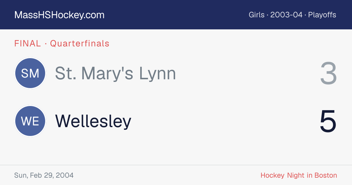 St. Mary's Lynn at Wellesley score card