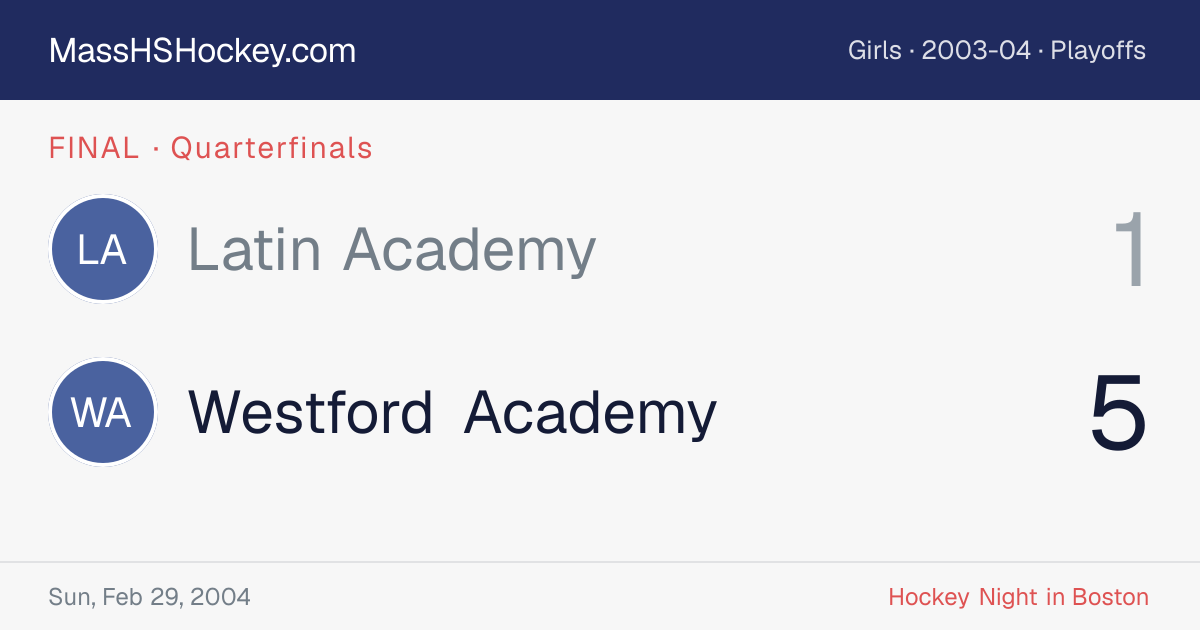 Latin Academy at Westford Academy score card