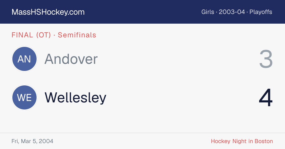 Andover at Wellesley score card