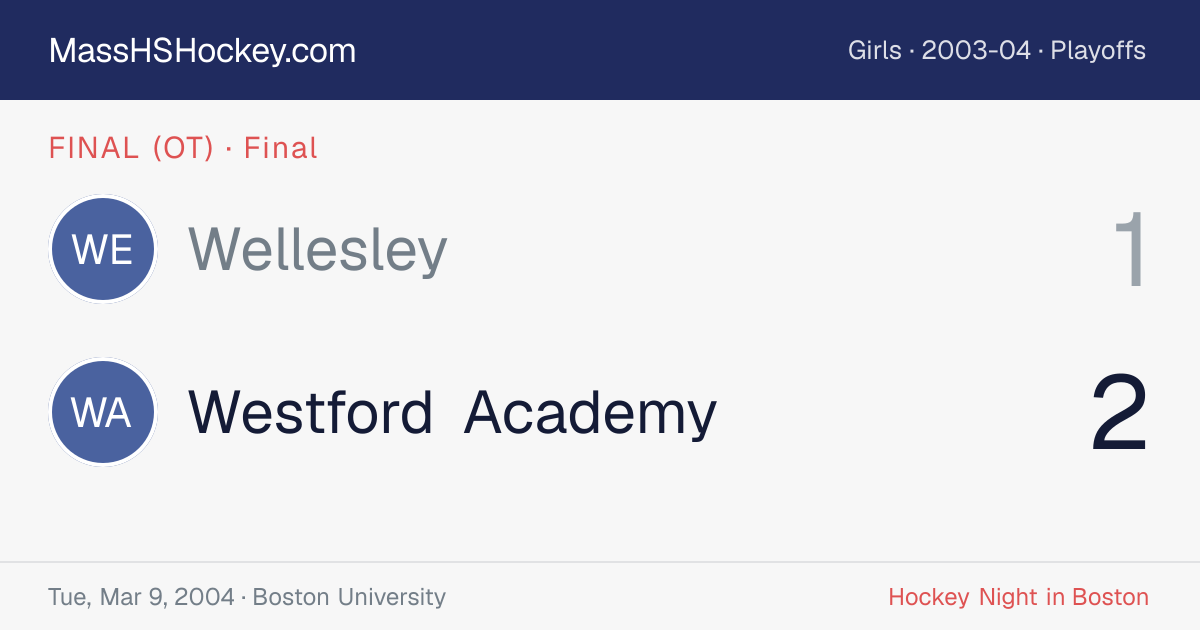 Wellesley at Westford Academy score card