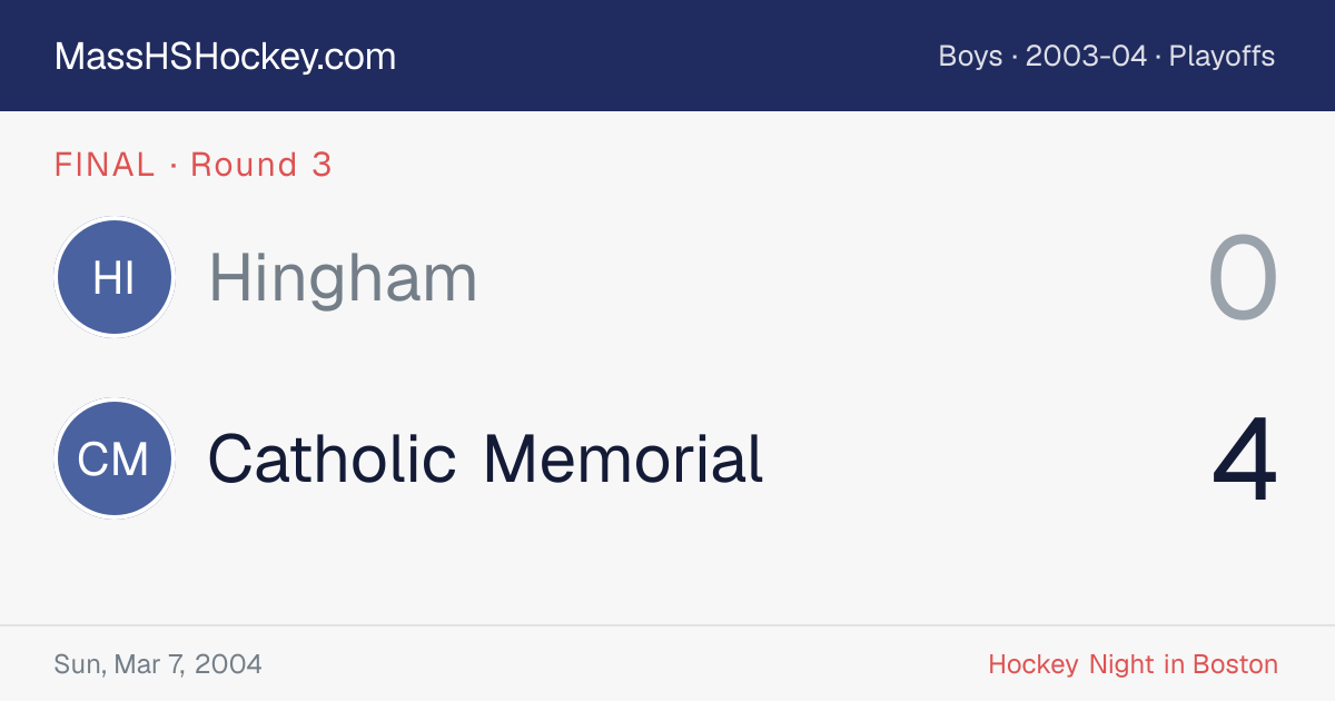 Hingham at Catholic Memorial score card
