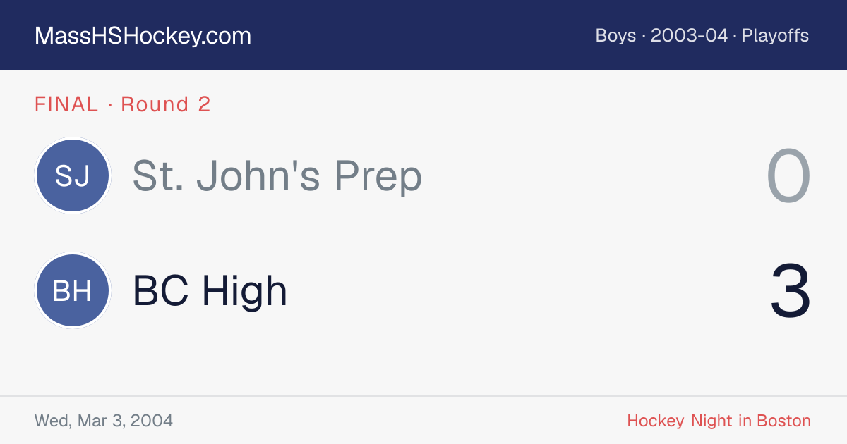 St. John's Prep at BC High score card