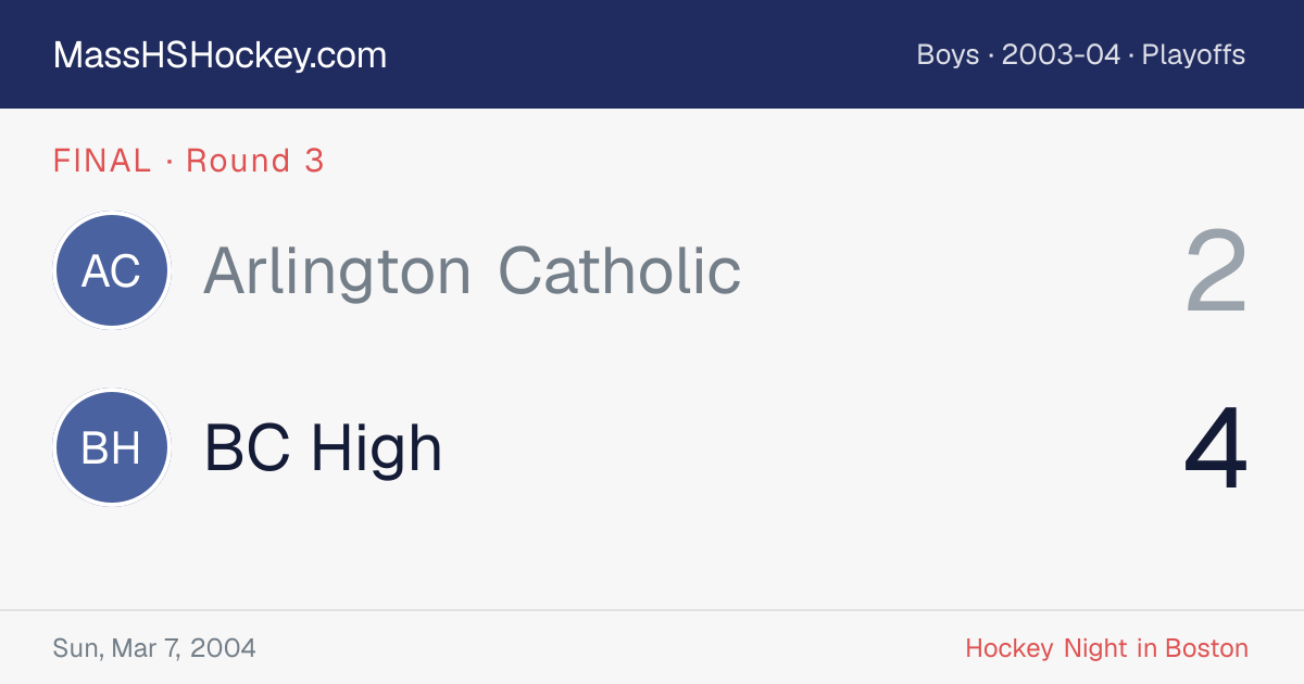 Arlington Catholic at BC High score card