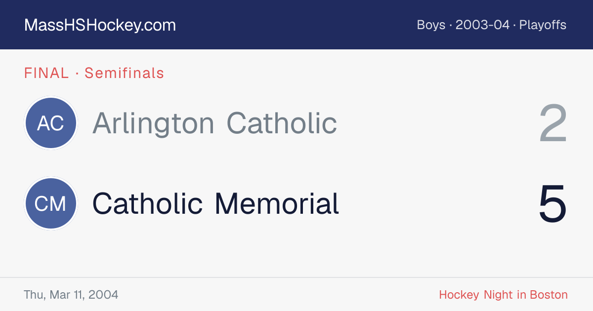 Arlington Catholic at Catholic Memorial score card
