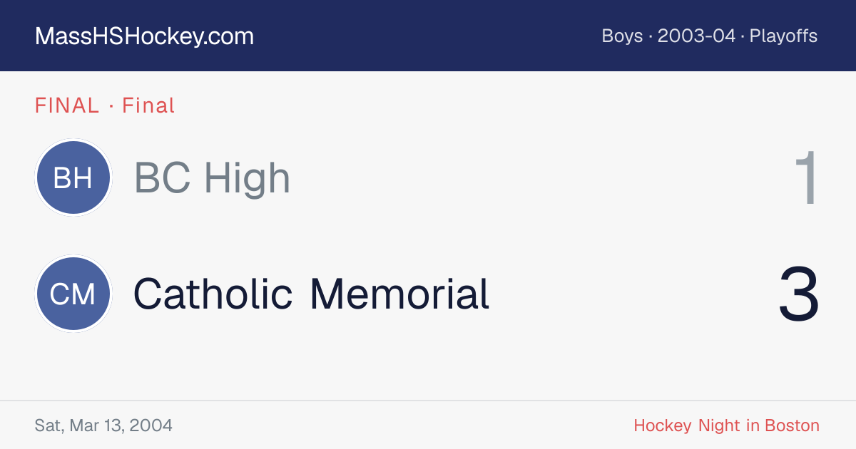 BC High at Catholic Memorial score card