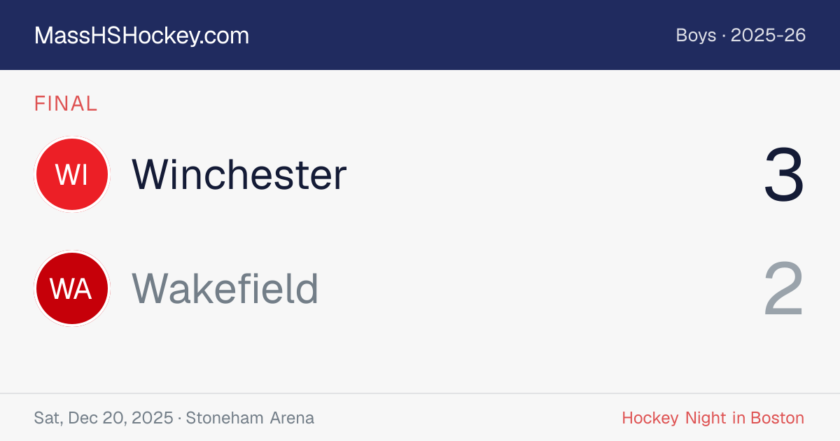 Winchester at Wakefield score card