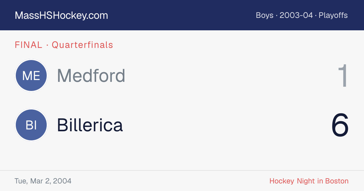 Medford at Billerica score card