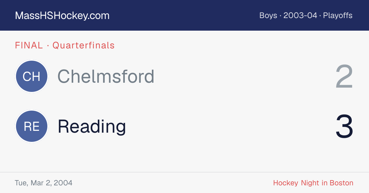 Chelmsford at Reading score card