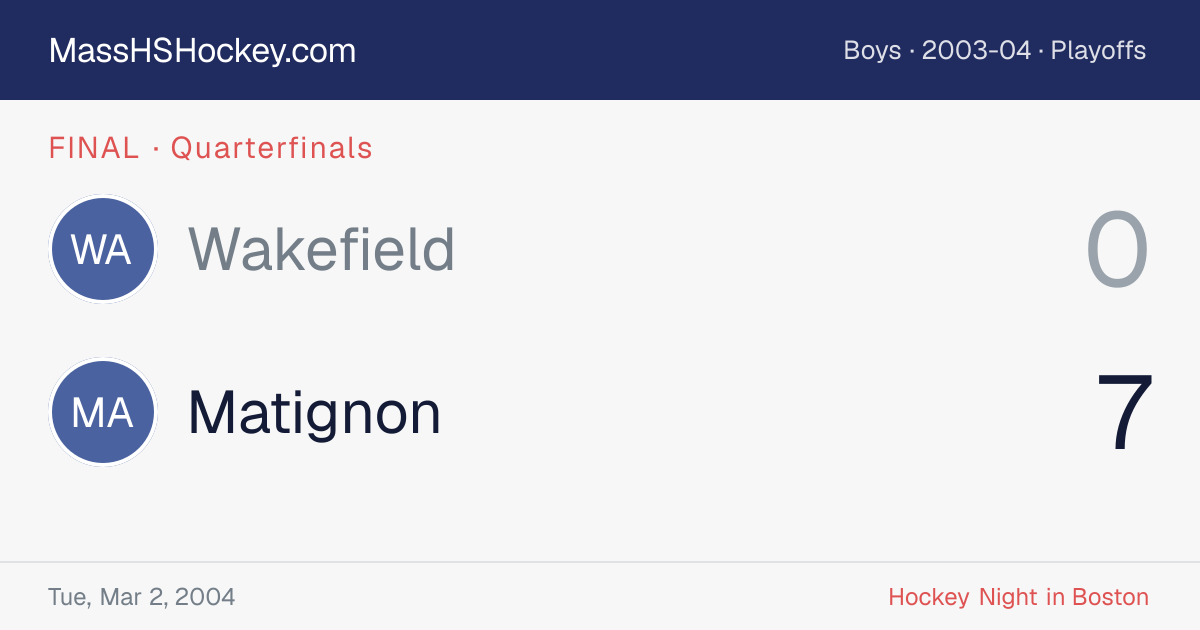 Wakefield at Matignon score card