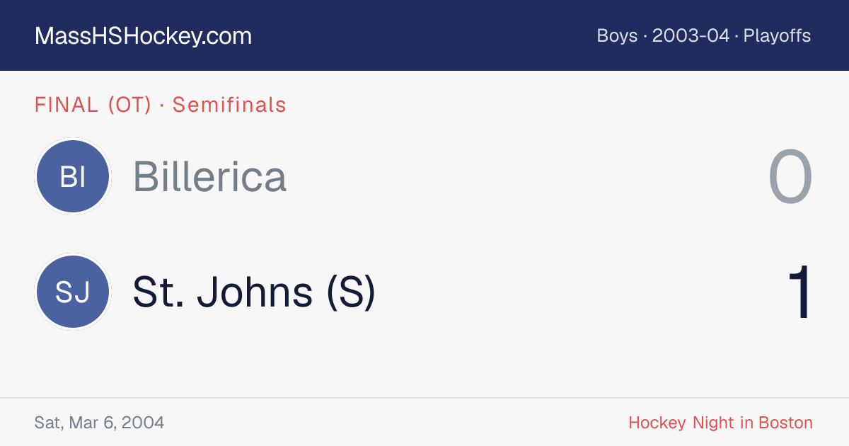 Billerica at St. Johns (S) score card