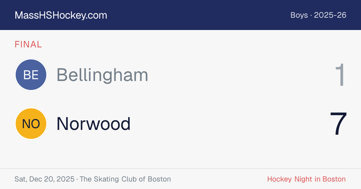Bellingham at Norwood score card