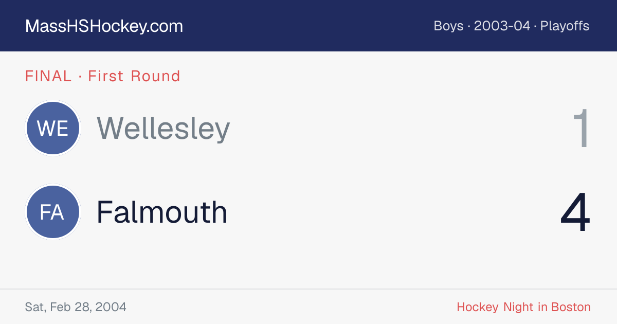 Wellesley at Falmouth score card