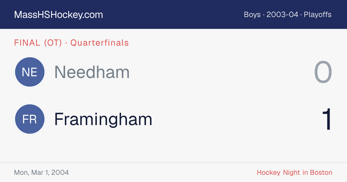 Needham at Framingham score card