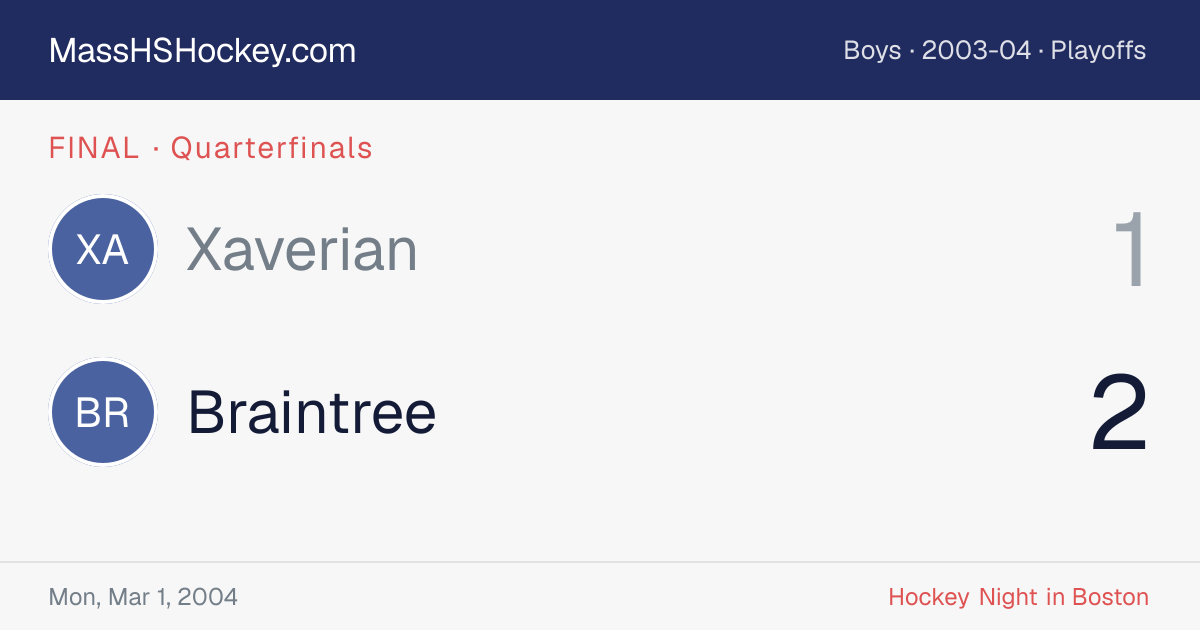 Xaverian at Braintree score card