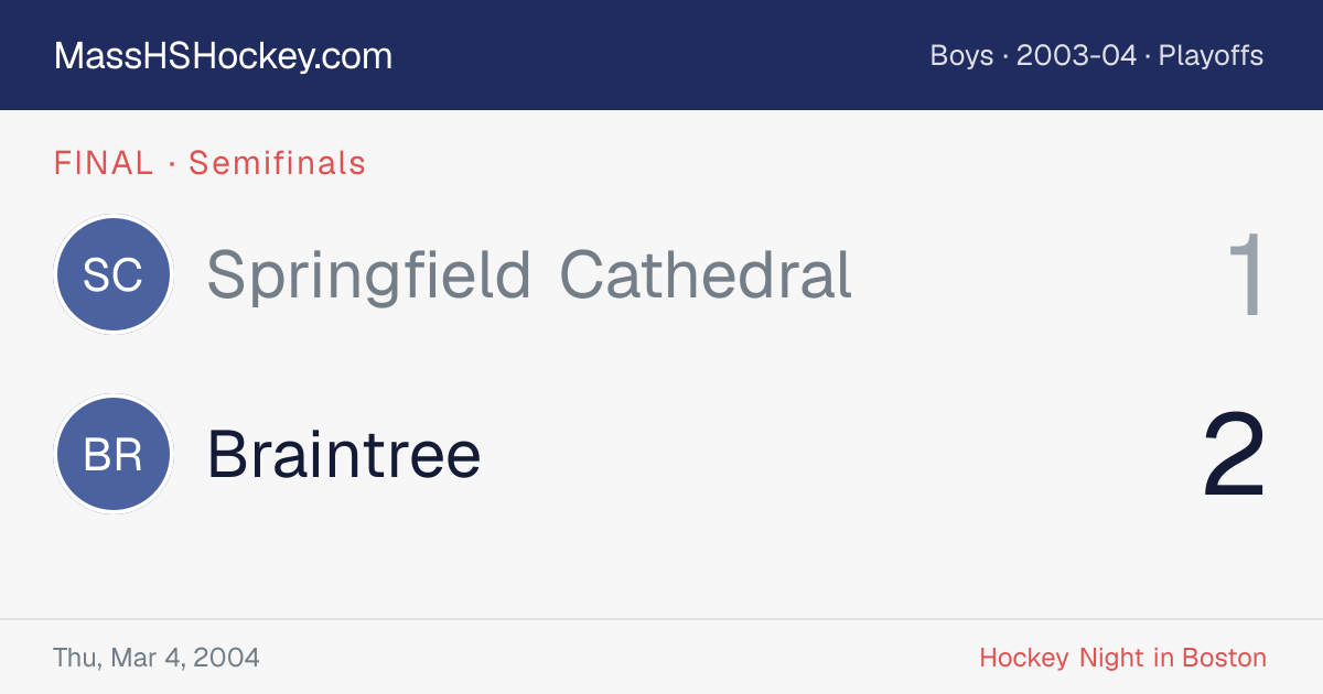 Springfield Cathedral at Braintree score card