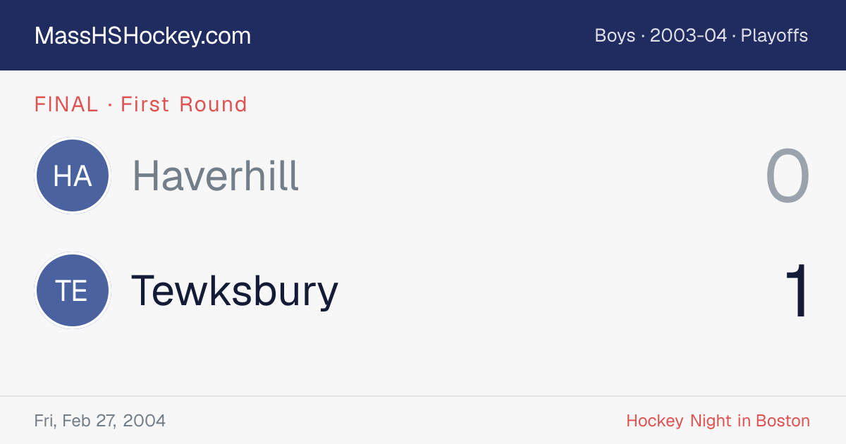 Haverhill at Tewksbury score card