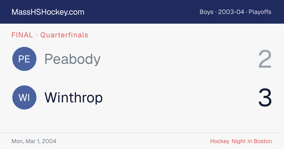Peabody at Winthrop score card