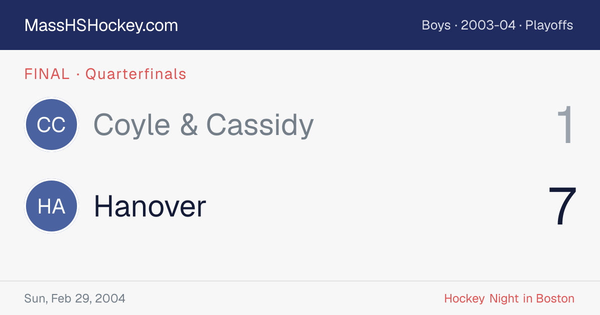 Coyle & Cassidy at Hanover score card