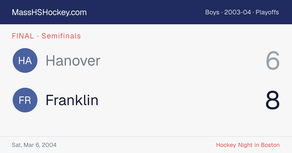Hanover at Franklin score card