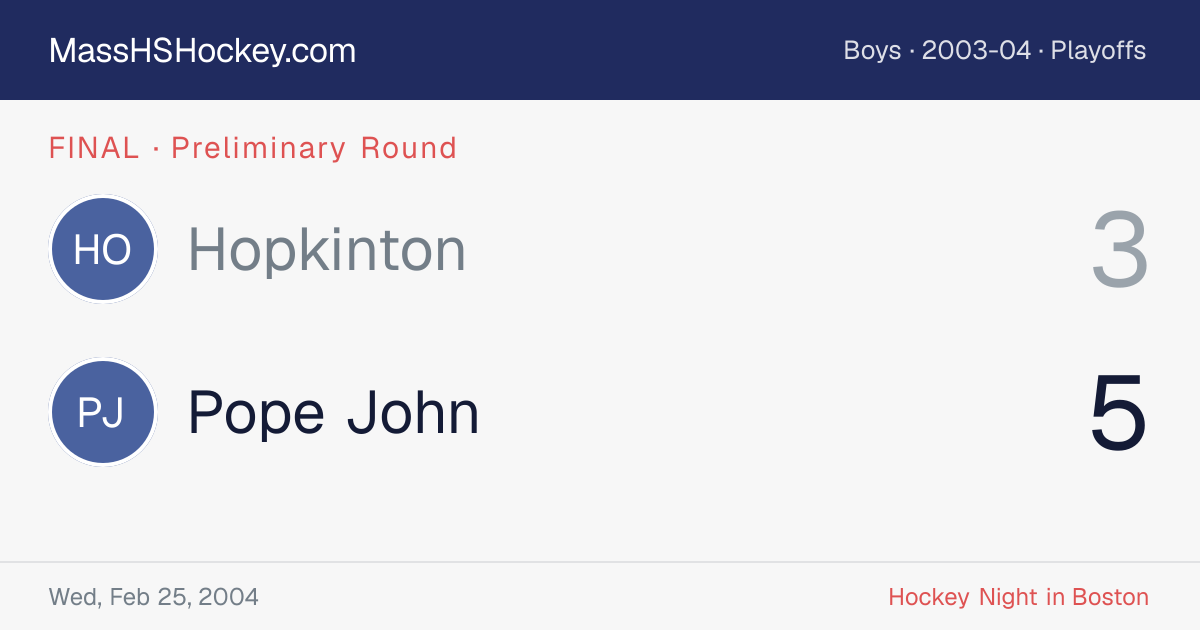 Hopkinton at Pope John score card