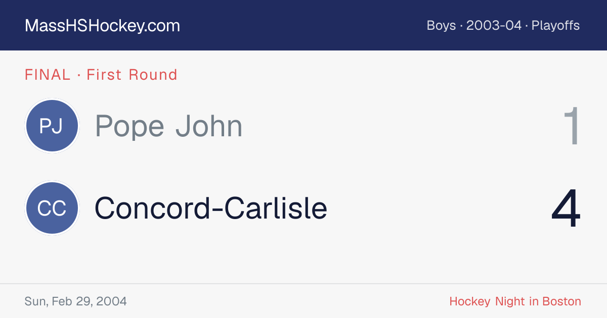 Pope John at Concord-Carlisle score card