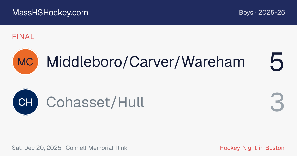 Middleboro/Carver/Wareham at Cohasset/Hull score card