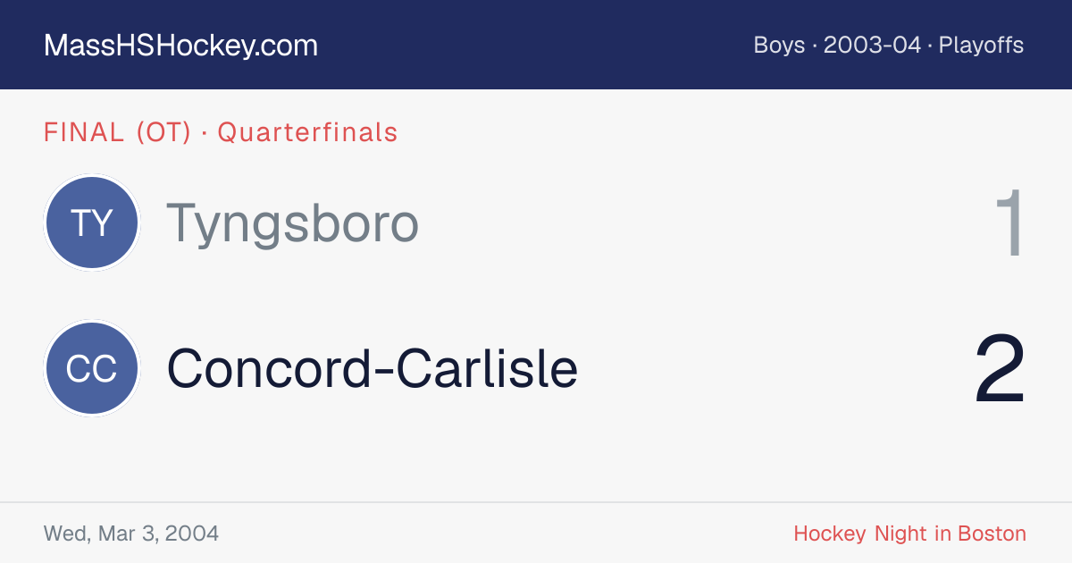 Tyngsboro at Concord-Carlisle score card