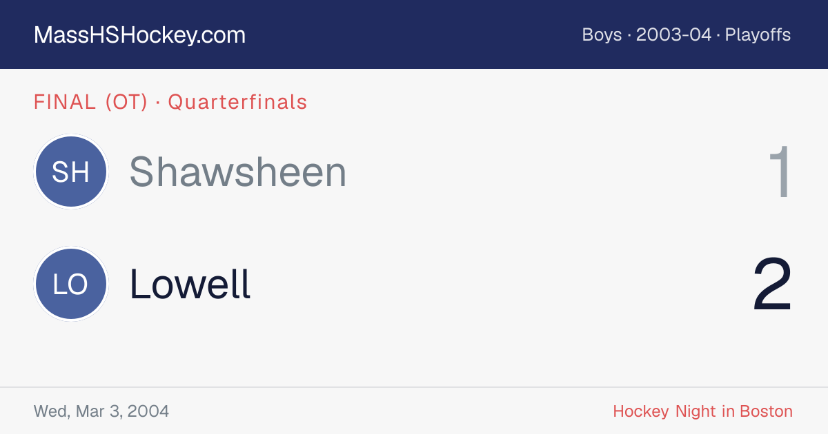 Shawsheen at Lowell score card