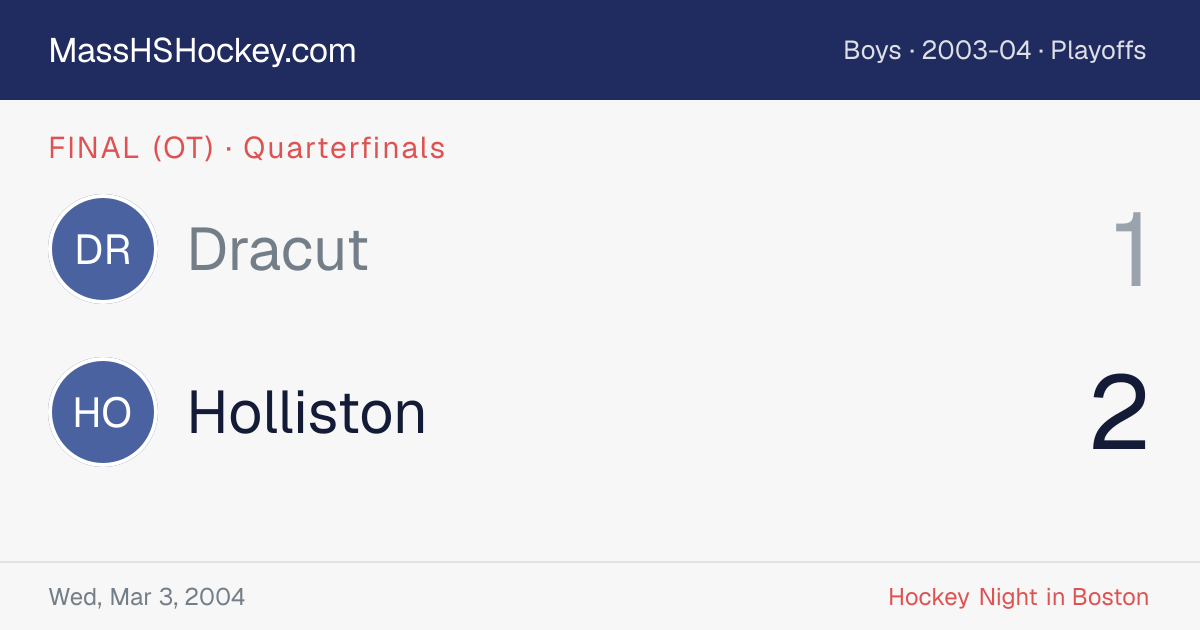 Dracut at Holliston score card