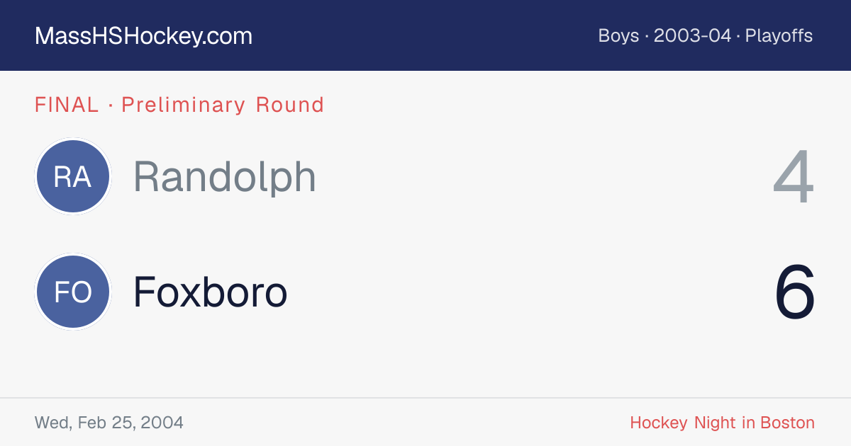 Randolph at Foxboro score card