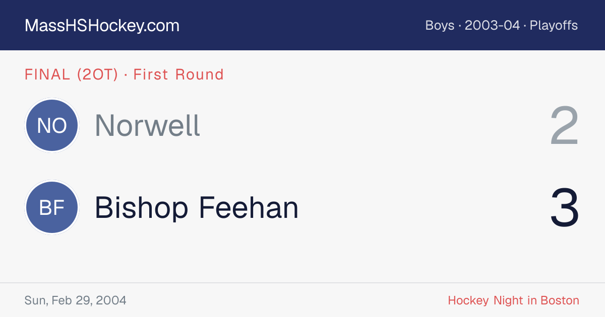 Norwell at Bishop Feehan score card